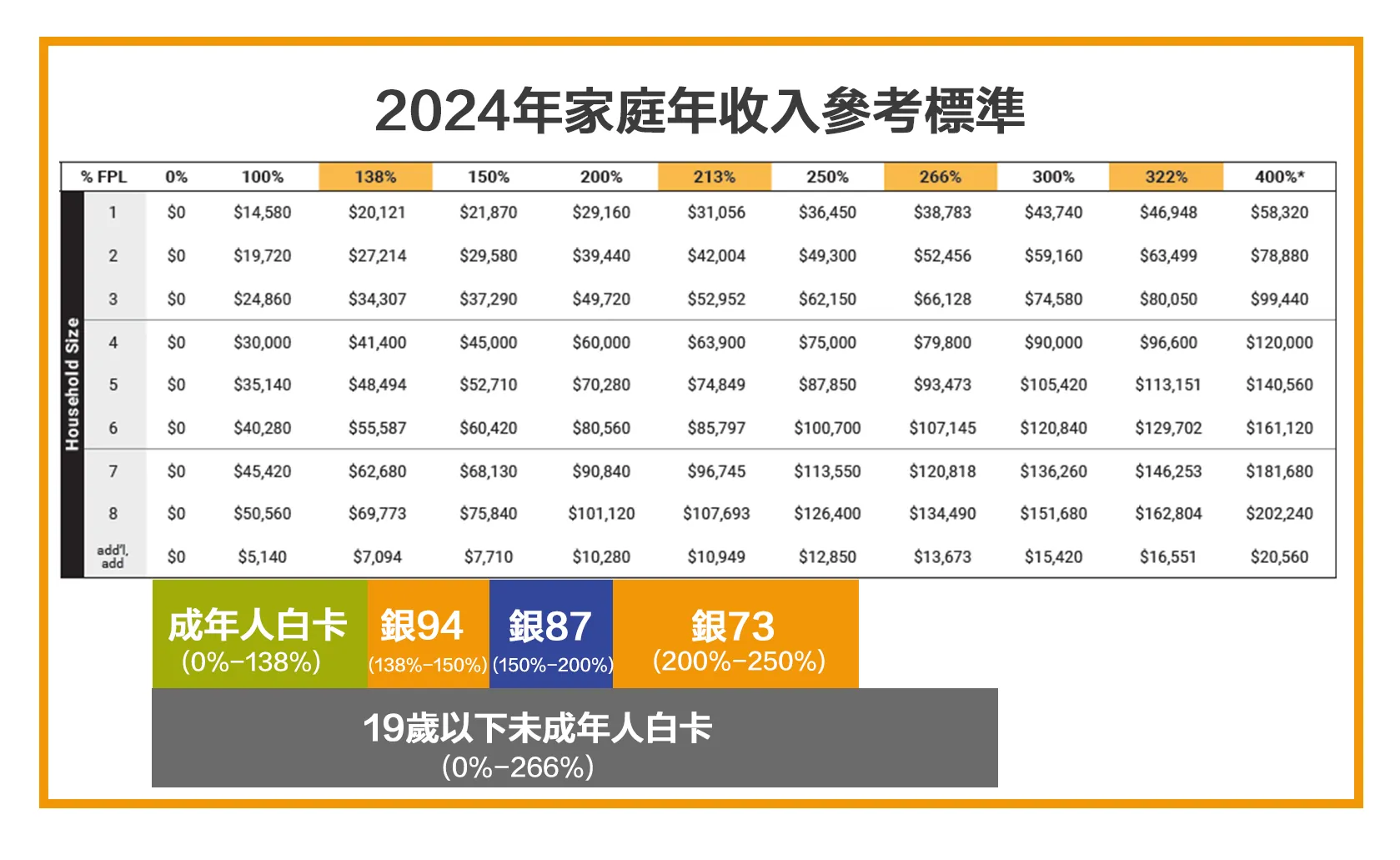 2024 covered CA income table