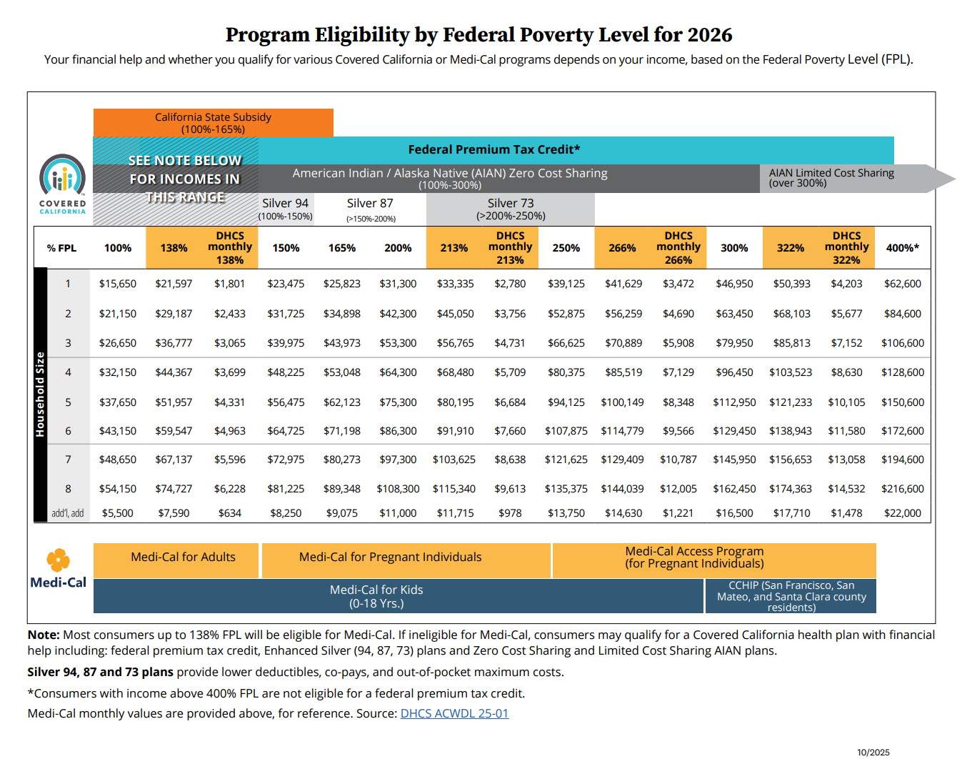 个人医疗|全民保险|代理加州各大医疗保险公司，加州全保Covered California 认证保险经纪